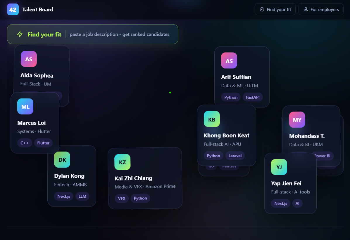 42KL Talent Board: hire Malaysia's tech graduates