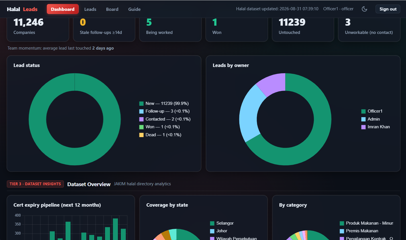 Halal Leads JAKIM lead-gen dashboard