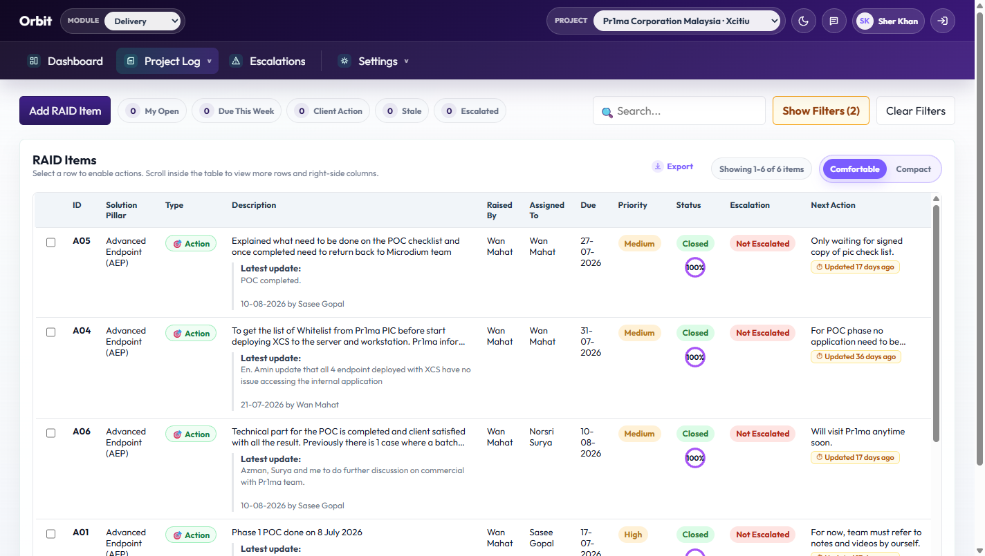 Orbit Delivery Tracker: RAID project log