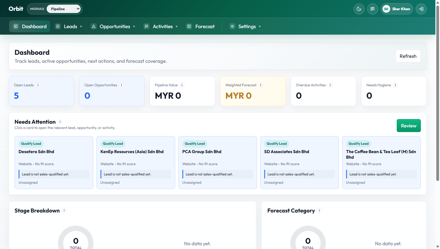 Orbit Pipeline Tracker: leads dashboard