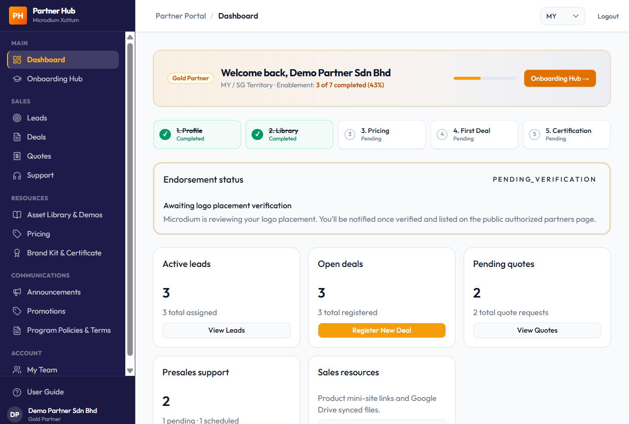 Microdium Xcitium Partner Hub channel dashboard