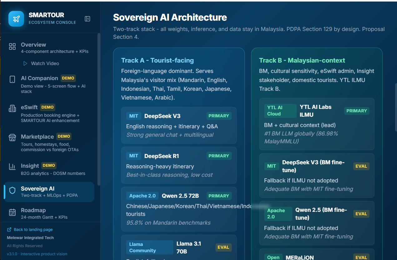 SMARTOUR AI Tourism Companion prototype
